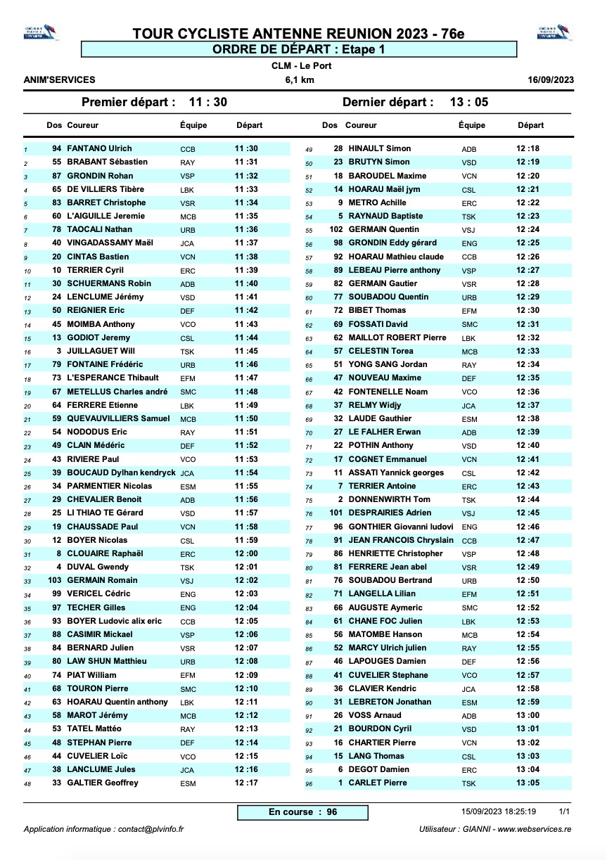 Horaires de Départ du Tour Cycliste Antenne Réunion 2023