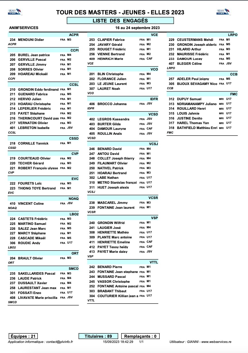 Liste des Partants pour le Tour des Masters, Tour des Jeunes, Elles du Tour 2023